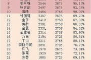 娱乐圈吃瓜小组名单表,揭秘明星幕后故事